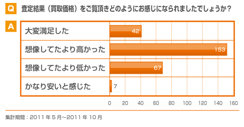 ���承�i�ɂ���